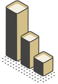 Portfolio Diversification offsets Increased Market Risk